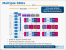  Intel Haswell: Instant Access, Pixel Sync und CPU/GPU-Zugriff auf den EDRAM (2)
