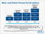  Intel Haswell: Instant Access, Pixel Sync und CPU/GPU-Zugriff auf den EDRAM (3)
