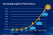 Haswell-Grafikeinheit: Intel spricht über Leistung, Features und Namensgebung (3)