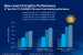 Haswell-Grafikeinheit: Intel spricht über Leistung, Features und Namensgebung (5)