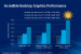 Haswell-Grafikeinheit: Intel spricht über Leistung, Features und Namensgebung (6)