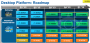  Intel Ivy Bridge EP: Core i7-4960X mit nur sechs Kernen