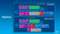 Neues Datum für den Launch: Neben Haswell-Y kommen auch eine Reihe neuer CPUs mit Valleyview-SoC. (12)