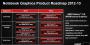 AMD Radeon HD 8900M: Positionierung