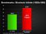AMD Radeon HD 8900M Benchmark Bioshock Infinite
