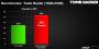AMD Radeon HD 8900M Benchmark Tomb Raider