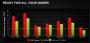 AMD Radeon HD 8900M Benchmarks