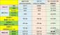 Benchmarks der Geforce GTX 770 aufgetaucht (1)