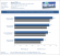 Geforce GTX 780 Test Review Benchmark Anno 2070