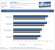 Geforce GTX 780 Test Review Benchmark Battlefield 3