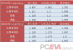 Erste Benchmarks zur MSI GTX 770 Lightning aufgetaucht (3)