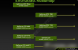 Geforce GTX 780, 770 und 760 Ti - Roadmap, Erscheinungstermin und Spezifikationen aufgetaucht (3)
