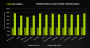 Geforce GTX 770: Erste Benchmarks zeigen Performance der zweitschnellsten 700-er-Nvidia-Karte (2)