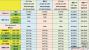 Nvidia Geforce GTX 780: Erste Benchmarks mit 20% Leistungszuwachs gegenüber 680 (2)