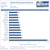 OCZ Vector 256 GB Review 07 Praxistest 1 Compressed Files