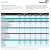 Seagate SSD 600 Datenblatt