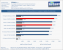 Test Richland A10 6800K A10 6700 iGPU 3DM