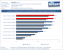Test Richland A10 6800K A10 6700 iGPU Crysis 3