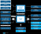 Z87-Blockdiagramm