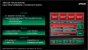 Server-Roadmap 2014: AMD zeigt ARM-Seattle, Steamroller-Berlin und Piledriver-Warsaw (3)