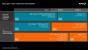 Server-Roadmap: AMD zeigt ARM-Seattle, Steamroller-Berlin und Piledriver-Warsaw