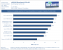 FX 9590 Centurion Review/Simulation: x264 HD Benchmark 5.0.1