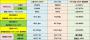 Erste Spiele-Benchmarks der GTX 760 OC zeigen fast 15 Prozent mehr Leistung als GTX 660Ti (3)