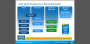 Intel Haswell: Xeon E3-1200 v3 vorgestellt (3)