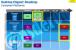 Neue Intel Roadmap zeigt Pläne bis 2014 - Neue Midrange-Prozessoren ab Q3 2013 (1)