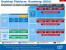 Intel Bay Trail: Inoffizielle Roadmap gibt noch dieses Jahr als Erscheinungstermin für die drei SoCs an