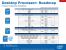 Intel stellt diverse Sandy-Bridge-CPUs ein