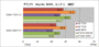AMD Radeon HD 7730: Test und Custom-Grafikkarten enthüllt (2)