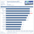 Iometer IOPS