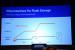 Samsung SSD Global Summit 2013 NVM Express 01