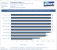Trackmania Valley Benchmark 1080p Schnell
