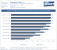 Trackmania Valley Benchmark 1440p Schnell