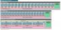 VLIW5 vs. VLIW4 vs. GCN