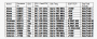 Inten Bay Trail: Geleakte Informationen listen die drei Modelle noch als Celeron respektive Pentium