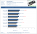 Crysis Warhead: 2.560 x 1.920