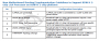 Intel Broadwell nur mit Chipsätzen der 9er-Serie kompatibel und mit DDR4? (1)