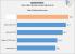 AMD R9-290X: Angebliche Benchmarks veröffentlicht - AMD wieder an der Spitze? (5)