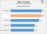 AMD R9-290X: Angebliche Benchmarks veröffentlicht - AMD wieder an der Spitze? (8)