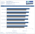 Arma 3 Bechmark Standard