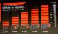 Radeon R7 und R9-290X sind neu, Preise ab 100 US-Dollar, R9-270, 280 sind ein Rebrand der HD 7900.