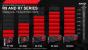 AMD R7- und R9-Performance im 3DMark Firestrike