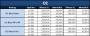 Preistabelle für O2 - iPhone 5S und 5C (Stand: 20. September 2013, 11:22 Uhr)