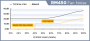 In dieser Grafik ist zu sehen, dass sich die Lüfter im IDLE-Betrieb nicht drehen und erst bei 40 % Systemauslastung anspringen