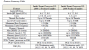 Xeon E5-2600 v2 Spezifikationen