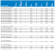Xeon E5-2600 v2 Spezifikationen und TDP-Tabelle