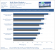 AMD Radeon R9 290X Review Test Benchmark WoW SGSSAA 4K